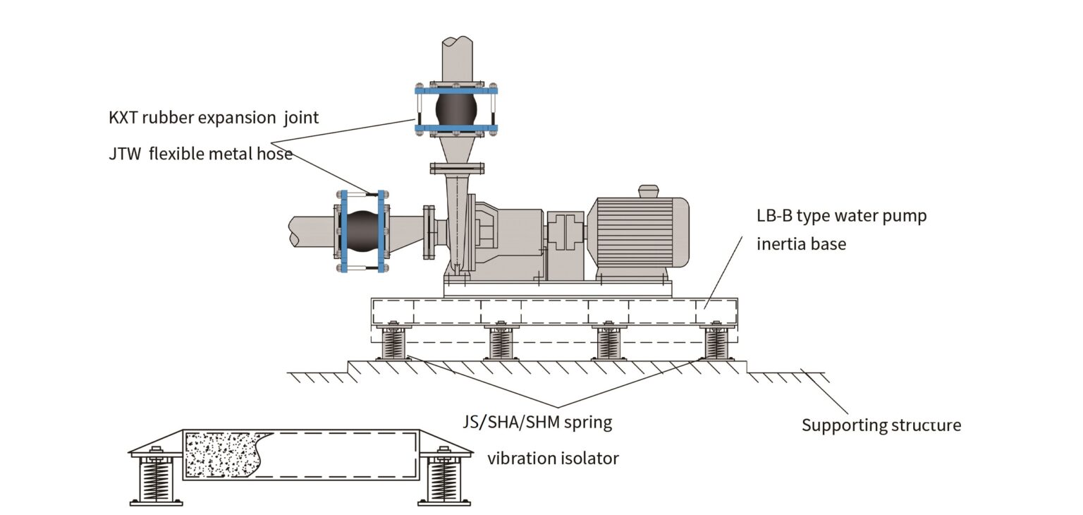 JS Type Spring Vibration Mount - Songjiangflex- Vibration Isolators and ...